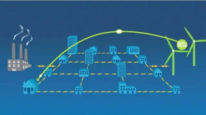 綠證的強制考核，應(yīng)該考核誰？