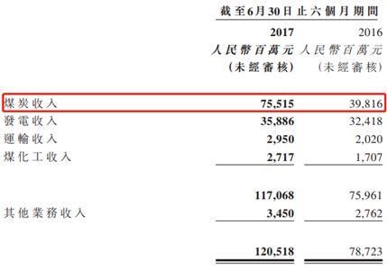 火電整合了，神華國電重組下一步待如何?