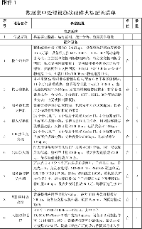 關(guān)于光伏發(fā)電領(lǐng)跑基地綜合技術(shù)監(jiān)測平臺建設(shè)有關(guān)要求的<font color=