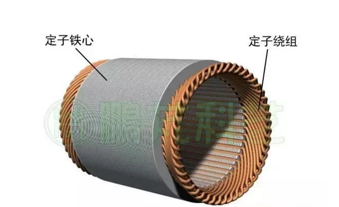 發(fā)電機專題-雙饋風力發(fā)電機的結(jié)構(gòu)