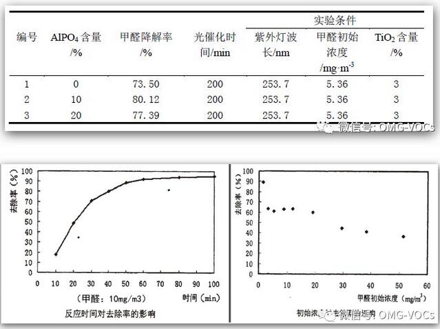 山西：向低溫等離子和光催化氧化技術(shù)亂象說(shuō)NO（附深度解讀）