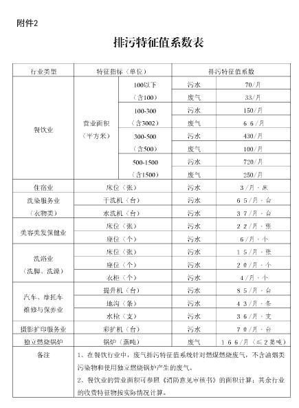 河北省環(huán)境保護(hù)稅核定征收管理辦法