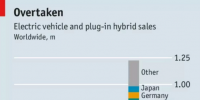 最后的奢華: 忽視電動(dòng)化與無(wú)人駕駛, 德國(guó)汽車(chē)<font color=