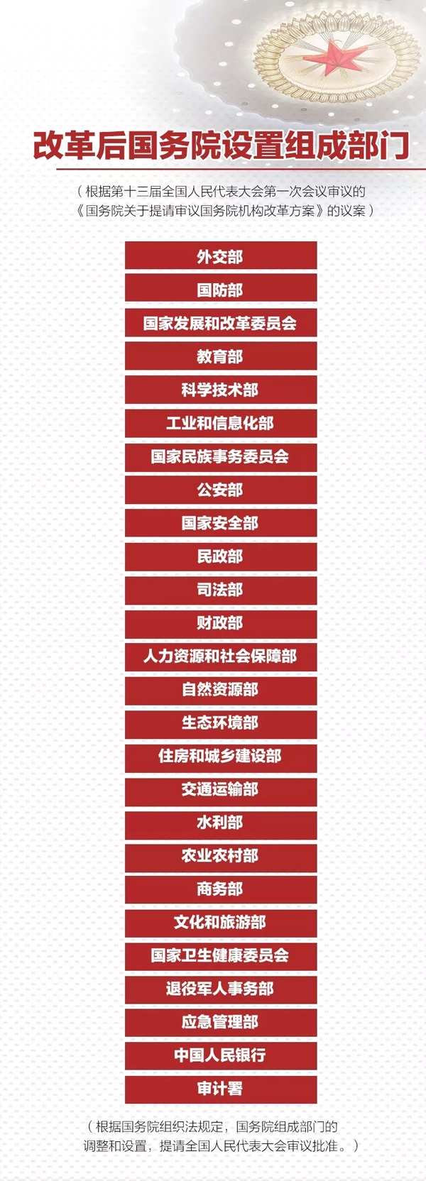 國務(wù)院機構(gòu)改革方案出爐 并無能源部“影子”