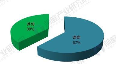 2018年能源互聯(lián)網(wǎng)行業(yè)分析 多項利好因素助推能源互聯(lián)網(wǎng)發(fā)展