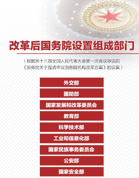 重磅！國務(wù)院機(jī)構(gòu)改革方案來了，將不再保留環(huán)保部！