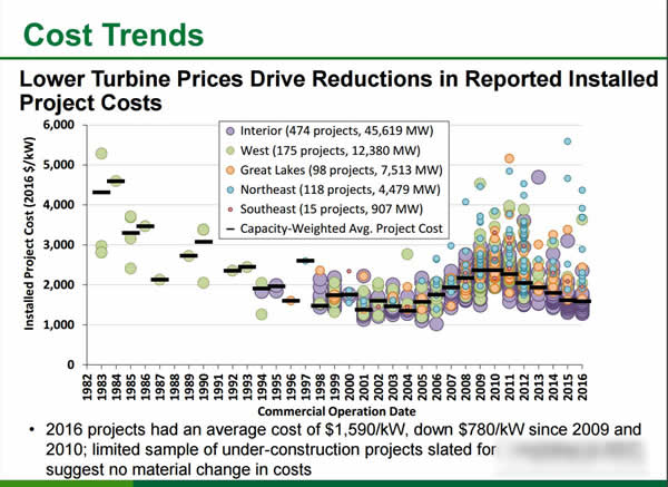 美國風(fēng)電大盤點(diǎn)
