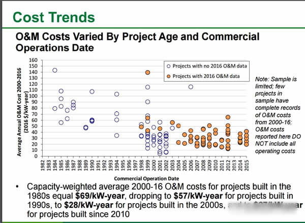 美國風(fēng)電大盤點(diǎn)