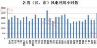 風(fēng)電行業(yè)<font color=