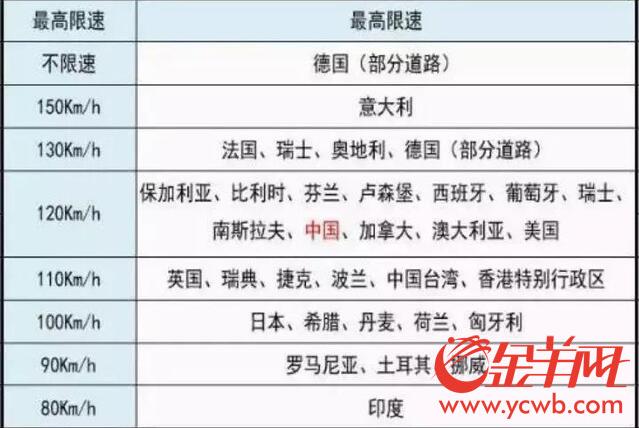 可移動充電可無人駕駛 “超級公路”離我們有多遠？