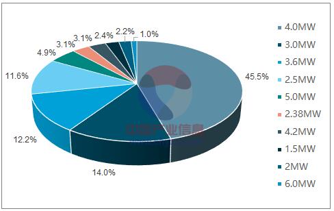 2018年中國風(fēng)電行業(yè)發(fā)展趨勢分析