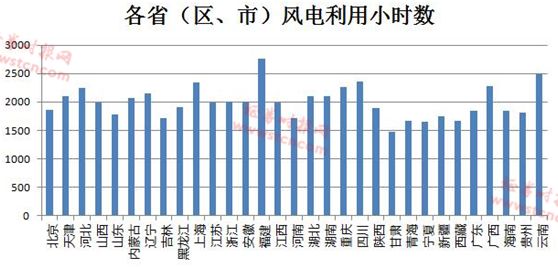 風(fēng)電形勢悄然在好轉(zhuǎn) 逾半數(shù)公司業(yè)績報(bào)喜(名單)