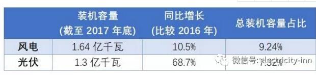 新能源未來命運是“阿斗” or “臥龍” 關(guān)鍵在于技術(shù)創(chuàng)新。