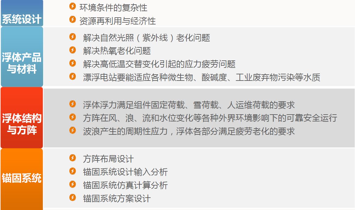 中國(guó)的漂浮式光伏電站市場(chǎng)還缺些什么？