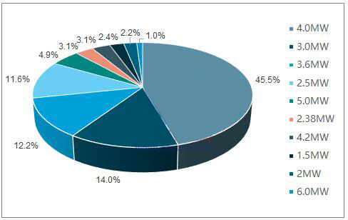 分析2018年中國風(fēng)電行業(yè)發(fā)展趨勢