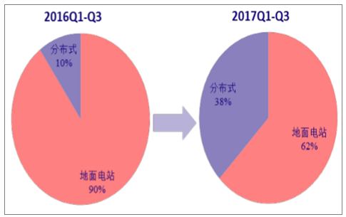 分析2018年中國風(fēng)電行業(yè)發(fā)展趨勢