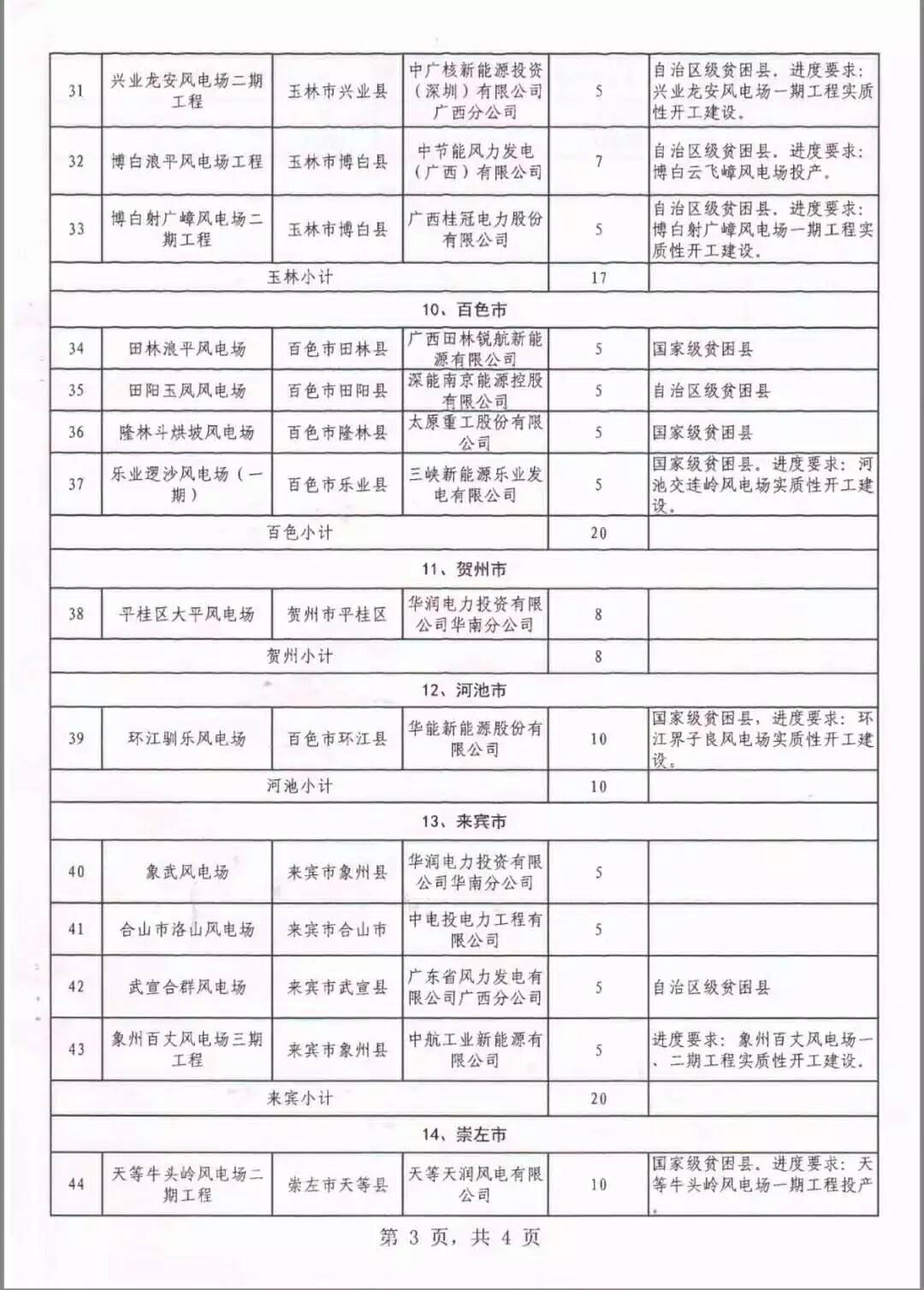 廣西省2018年風(fēng)電開發(fā)建設(shè)方案發(fā)布：45個項目，共計269.4萬千瓦