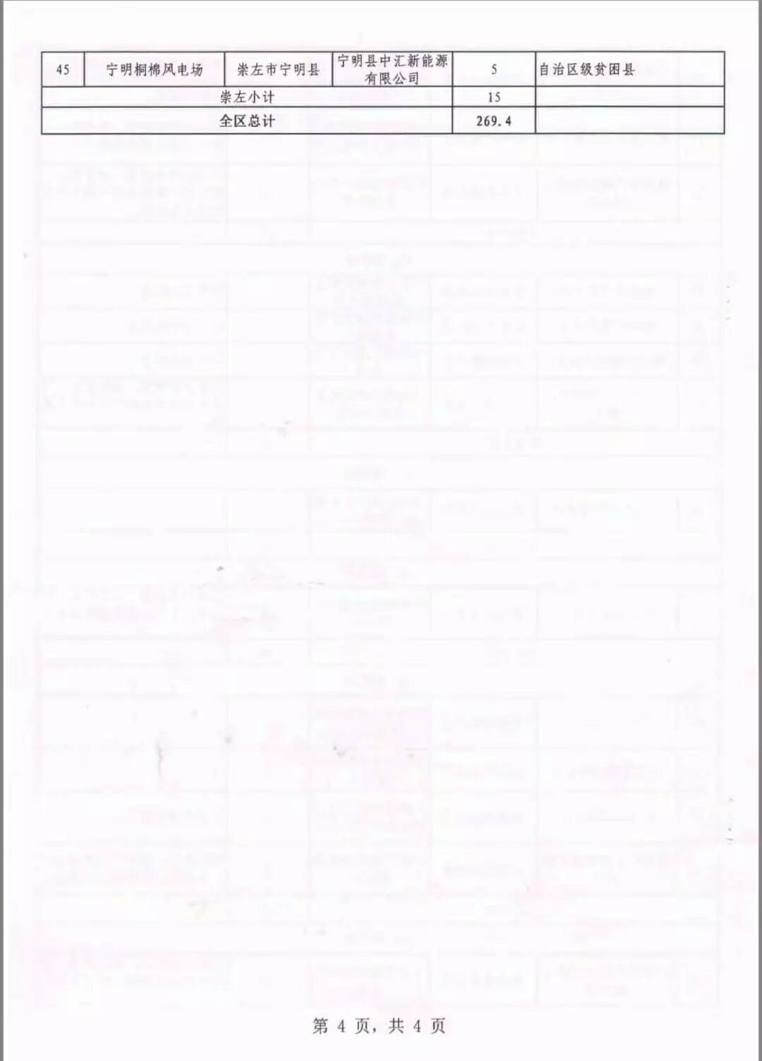 廣西省2018年風(fēng)電開發(fā)建設(shè)方案發(fā)布：45個項目，共計269.4萬千瓦