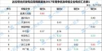 新低0.32元！達拉特領(lǐng)跑基地申報情況出爐 這次最低價能中標嗎？