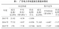 廣東日前電力市場方案設(shè)計(jì)與市場仿真