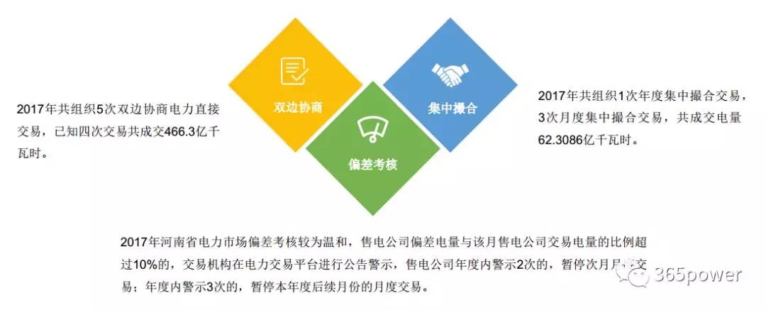 干貨！東北、西北區(qū)域2017售電市場(chǎng)情況