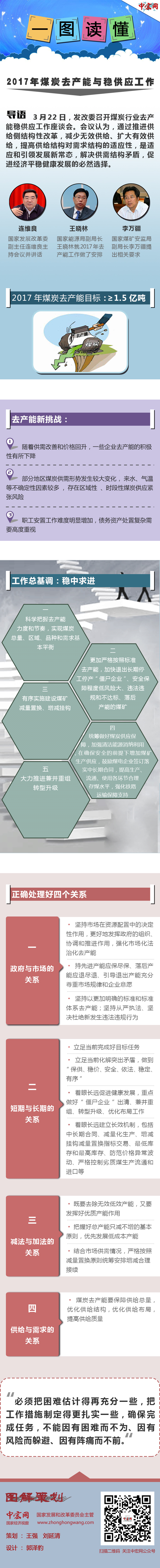 一圖讀懂2017年煤炭去產(chǎn)能與穩(wěn)供應工作。