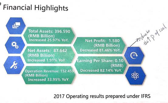 業(yè)績(jī)會(huì)直擊：華能國(guó)際電力(0902.hk)煤電老大要向風(fēng)電新能源進(jìn)發(fā)，保證未來(lái)不低于70%的分紅