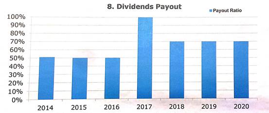 業(yè)績(jī)會(huì)直擊：華能國(guó)際電力(0902.hk)煤電老大要向風(fēng)電新能源進(jìn)發(fā)，保證未來(lái)不低于70%的分紅