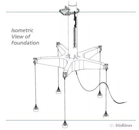 浮式風(fēng)機(jī)基礎(chǔ)巡禮——PelaStar TLP