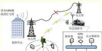 鄂電專家淺談電力無線應(yīng)急通信網(wǎng)絡(luò)的方案及安全性研究(4)