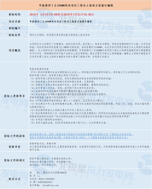 共計(jì)四個(gè)！華能最新優(yōu)質(zhì)風(fēng)電相關(guān)項(xiàng)目招標(biāo)匯總！