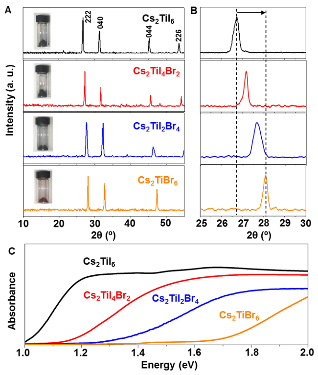 ACS Energy Lettters：新型無(wú)毒鈦基雙鈣鈦礦型光伏材料的預(yù)測(cè)和驗(yàn)證