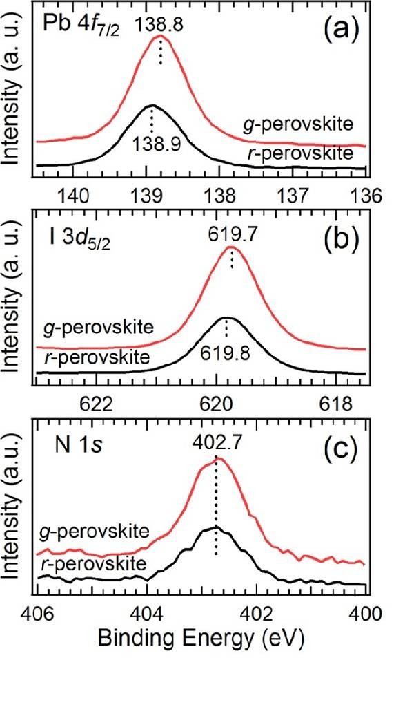 合肥研究院等：有機-無機雜化鈣鈦礦太陽能電池研究獲進(jìn)展