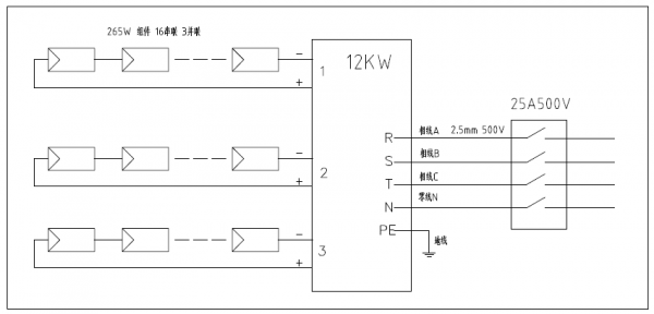 分布式工商業(yè)光伏項(xiàng)目典型設(shè)計(jì)方案