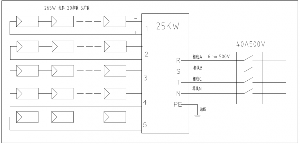分布式工商業(yè)光伏項(xiàng)目典型設(shè)計(jì)方案
