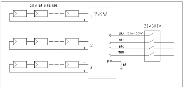 分布式工商業(yè)光伏項(xiàng)目典型設(shè)計(jì)方案