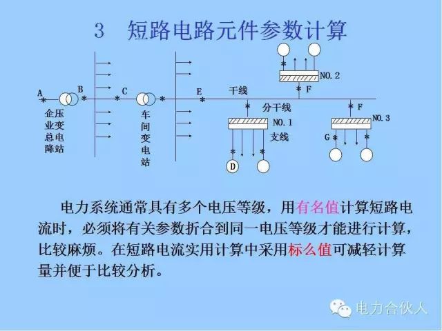 電網(wǎng)短路電流計算精解28