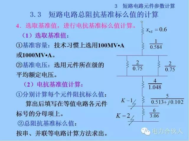 電網(wǎng)短路電流計算精解48