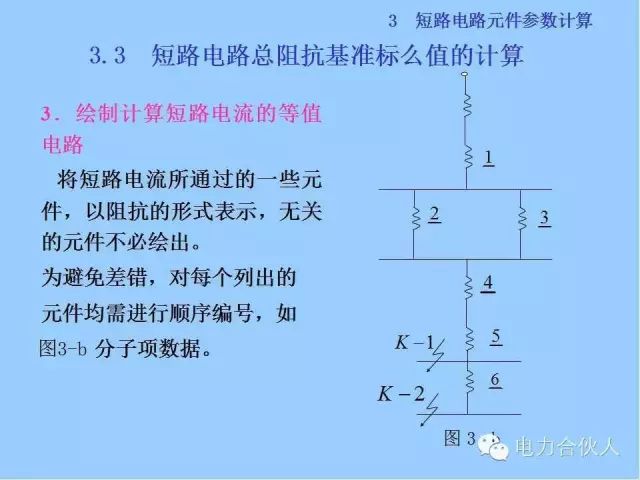 電網(wǎng)短路電流計算精解47
