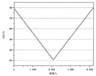 現(xiàn)有電動(dòng)汽車用動(dòng)力電池國家標(biāo)準(zhǔn)解讀