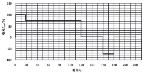 現(xiàn)有電動(dòng)汽車用動(dòng)力電池國家標(biāo)準(zhǔn)解讀
