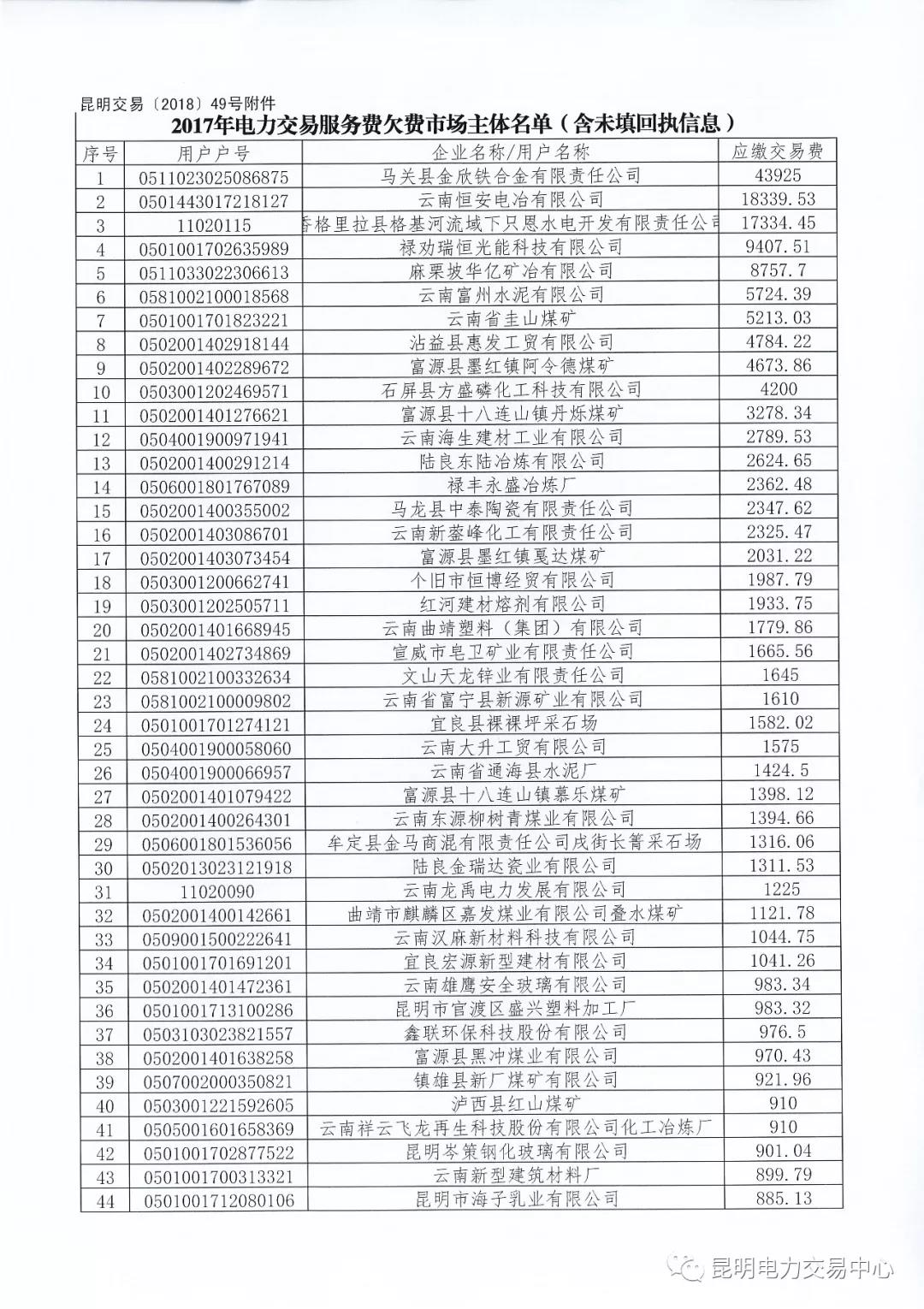 關(guān)于公布未繳納云南2017年電力交易服務(wù)費市場主體名單的通知