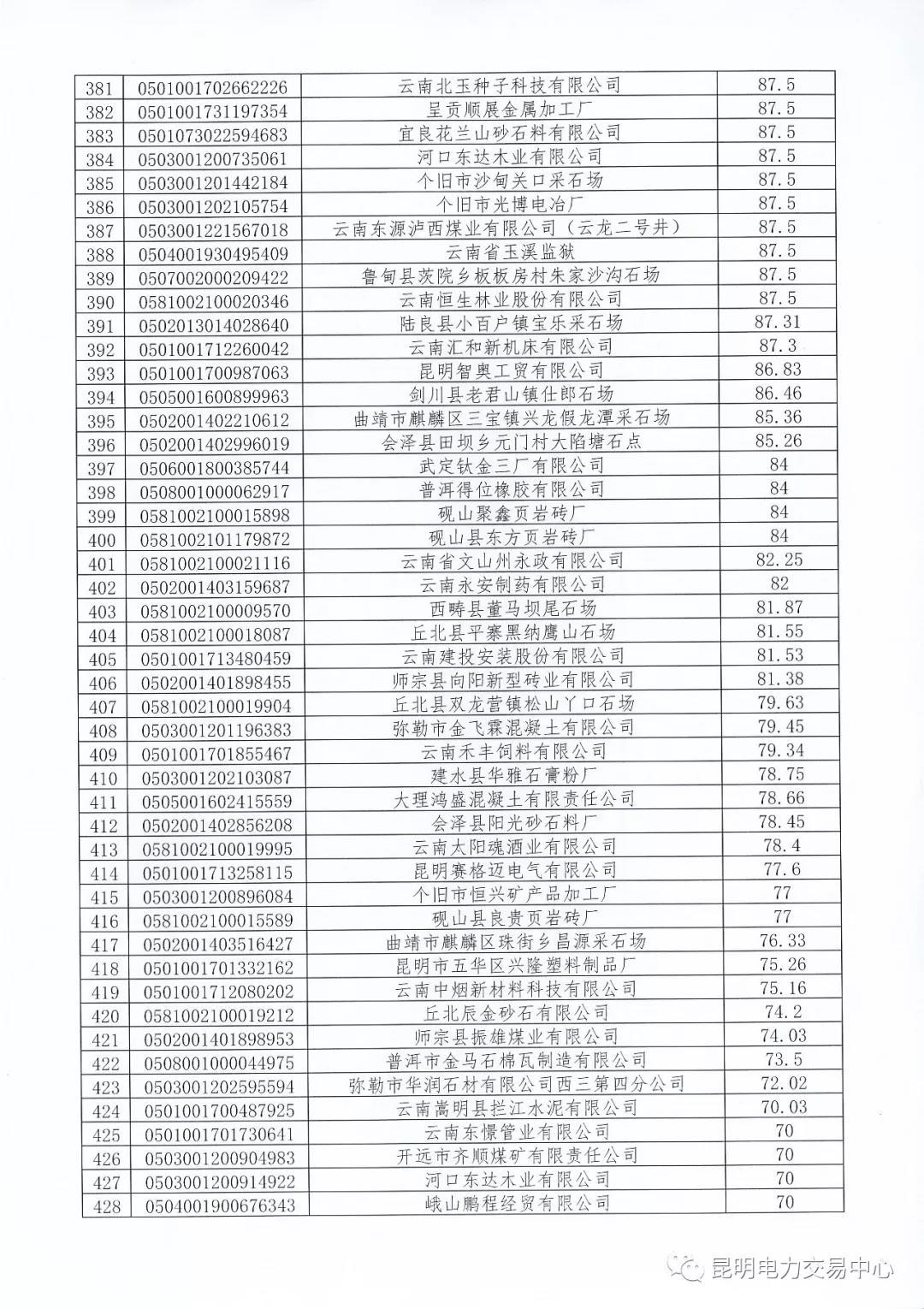 關(guān)于公布未繳納云南2017年電力交易服務(wù)費(fèi)市場(chǎng)主體名單的通知