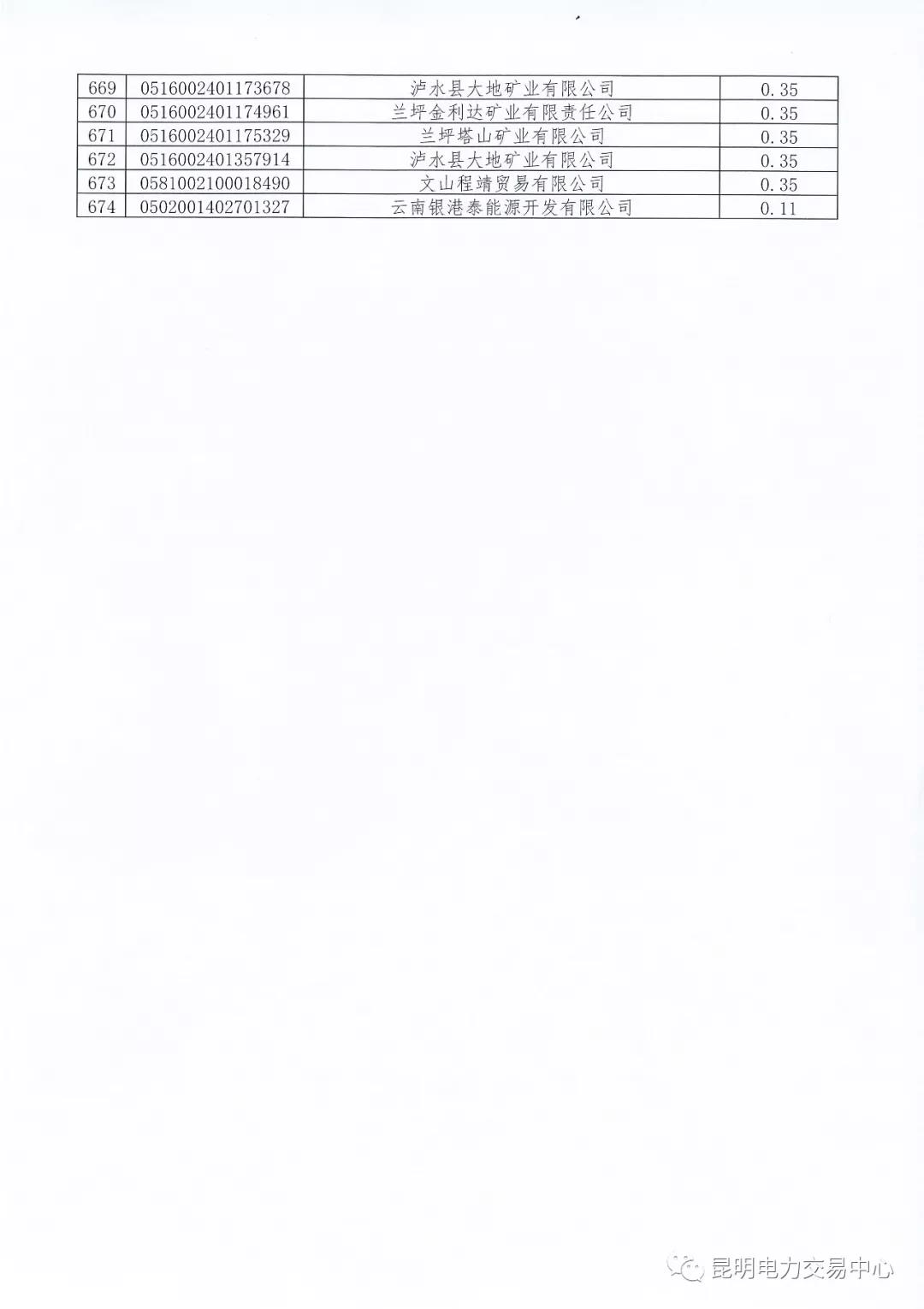 關(guān)于公布未繳納云南2017年電力交易服務(wù)費(fèi)市場(chǎng)主體名單的通知