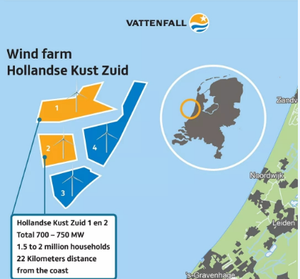 補(bǔ)貼仍是零！荷蘭海上風(fēng)電最新電價(jià)敲定