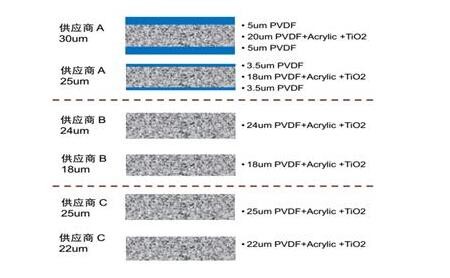 你真的了解PVDF薄膜嗎？