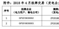 貴州電力交易中心關(guān)于 2018 年 4 月掛牌交易（電力用戶、售電公司掛牌） 預(yù)成交情況公告