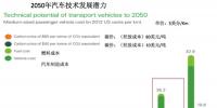最多10年 氫燃料發(fā)動(dòng)機(jī)成本追平傳統(tǒng)發(fā)動(dòng)機(jī)！