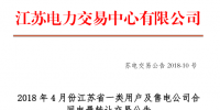 4月江蘇省一類用戶及售電公司合同電量轉(zhuǎn)讓交易23日展開(kāi)