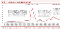 鈷價上漲再認識：四十年歷史 <font color=